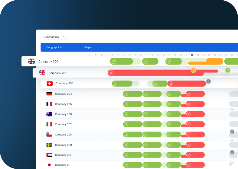 Global ISO 20022 Payment File Generation
