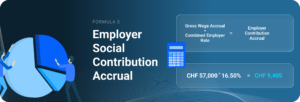 Formule 3 : Calcul des cotisations sociales patronales