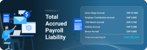 Total des engagements salariaux accumulés